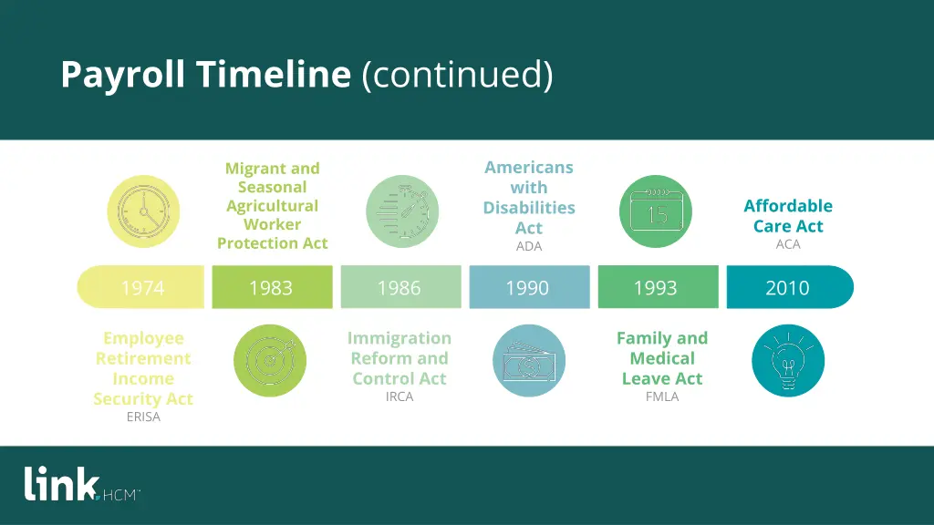 payroll timeline continued