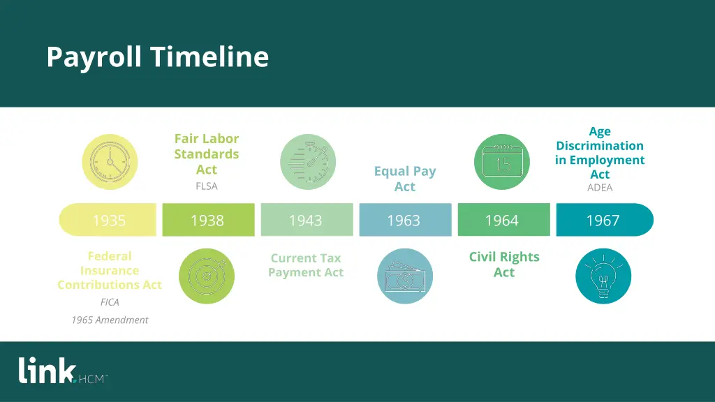 payroll timeline