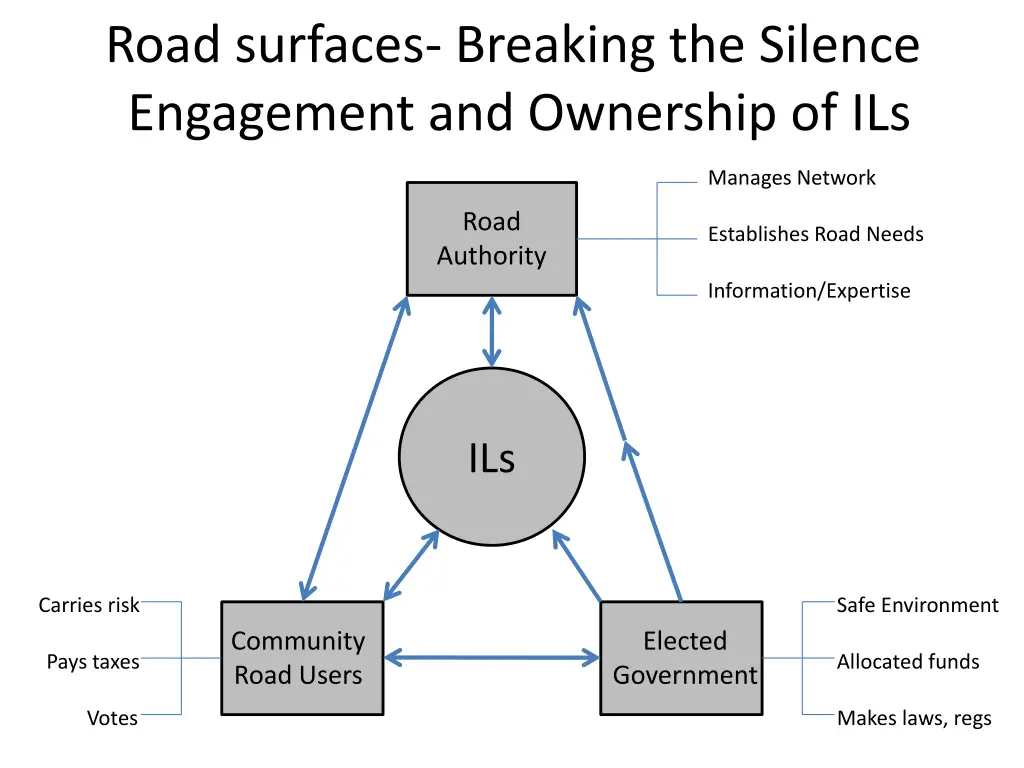 road surfaces breaking the silence engagement