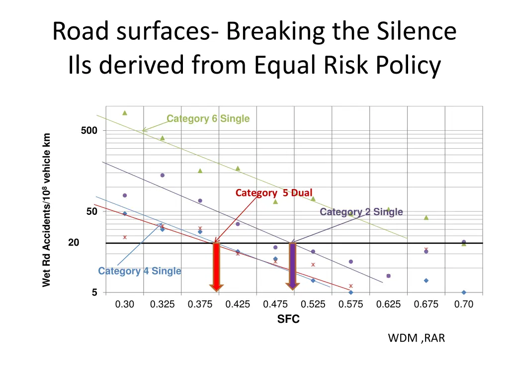 road surfaces breaking the silence ils derived