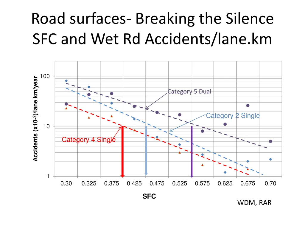 road surfaces breaking the silence