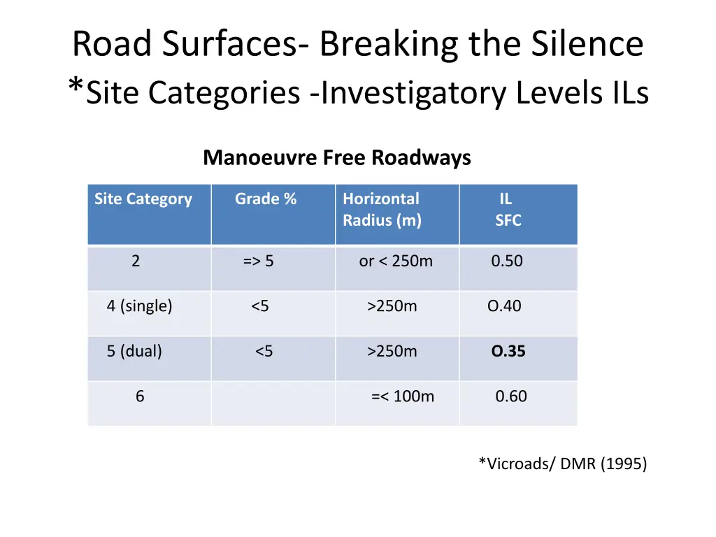 road surfaces breaking the silence site