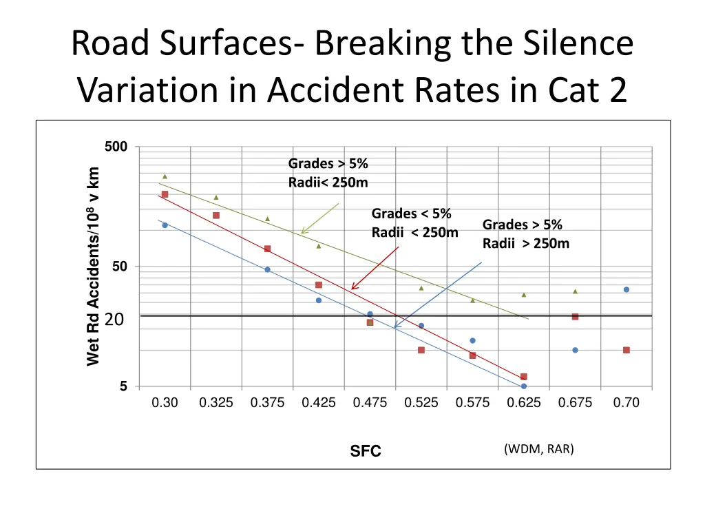 road surfaces breaking the silence variation