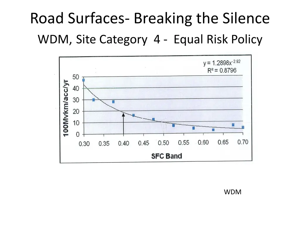 road surfaces breaking the silence wdm site