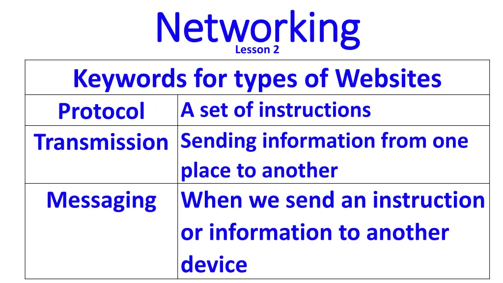 networking networking lesson 2 keywords for types