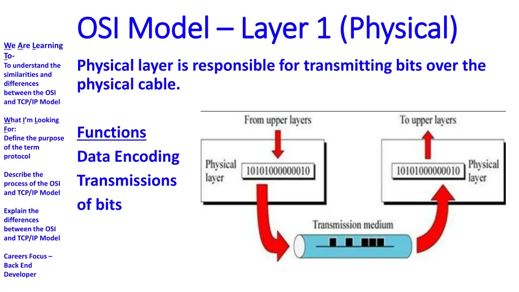 osi model osi model layer 1 physical layer