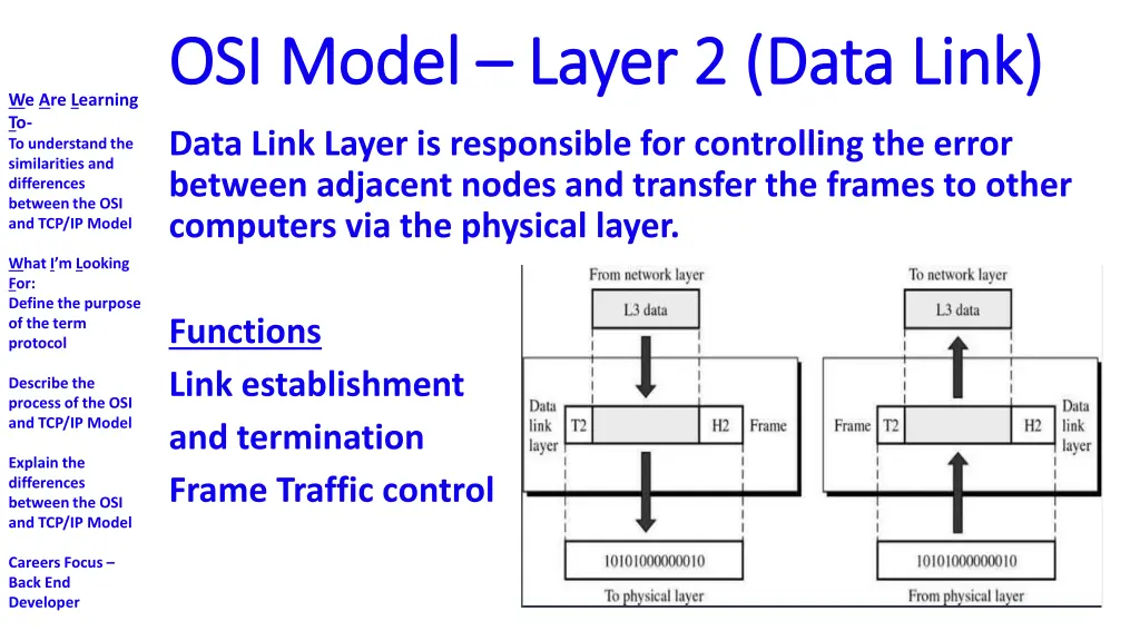 osi model osi model layer 2 data link layer