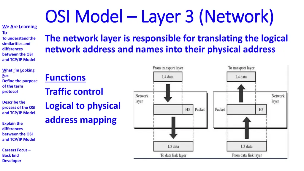 osi model osi model layer 3 network layer