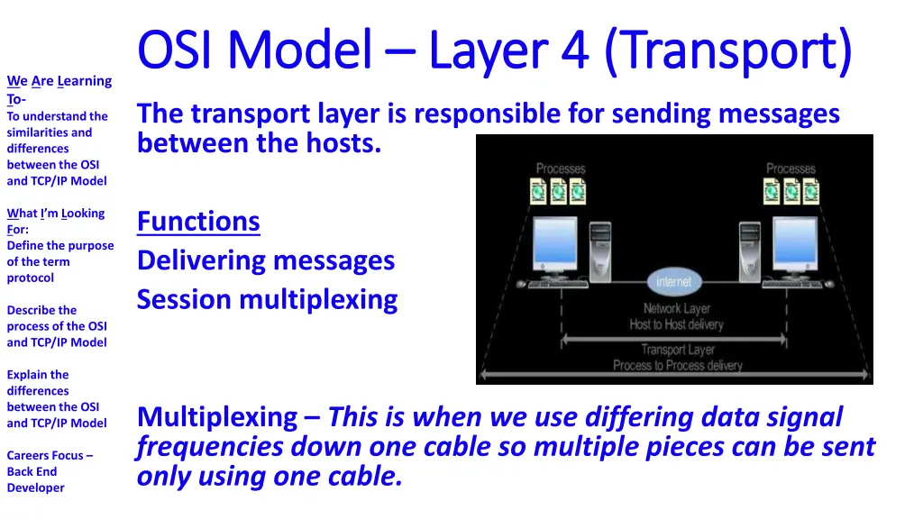 osi model osi model layer 4 transport layer