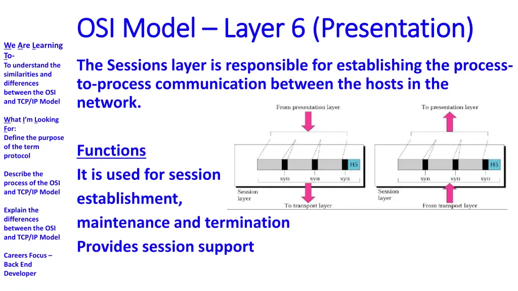 osi model osi model layer 6 presentation layer