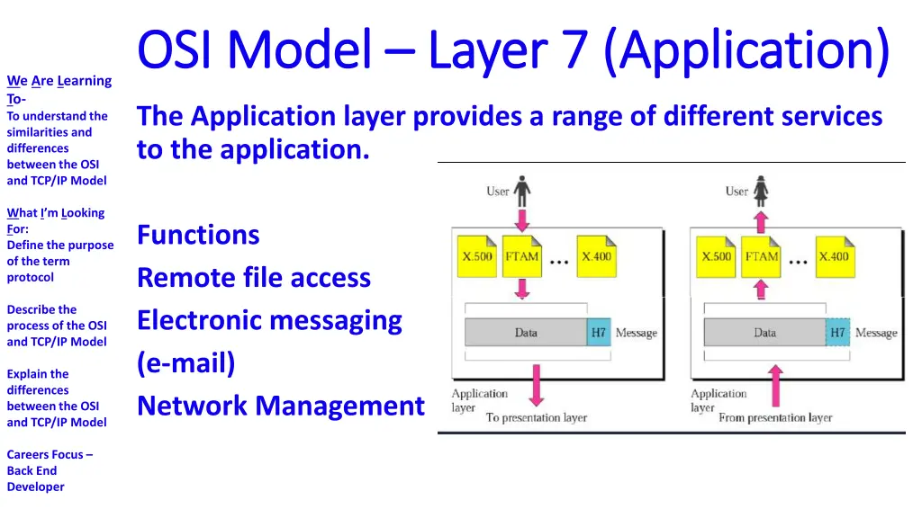 osi model osi model layer 7 application layer