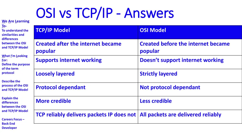 osi vs tcp ip osi vs tcp ip answers