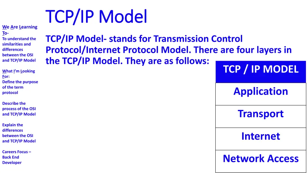 tcp ip model tcp ip model