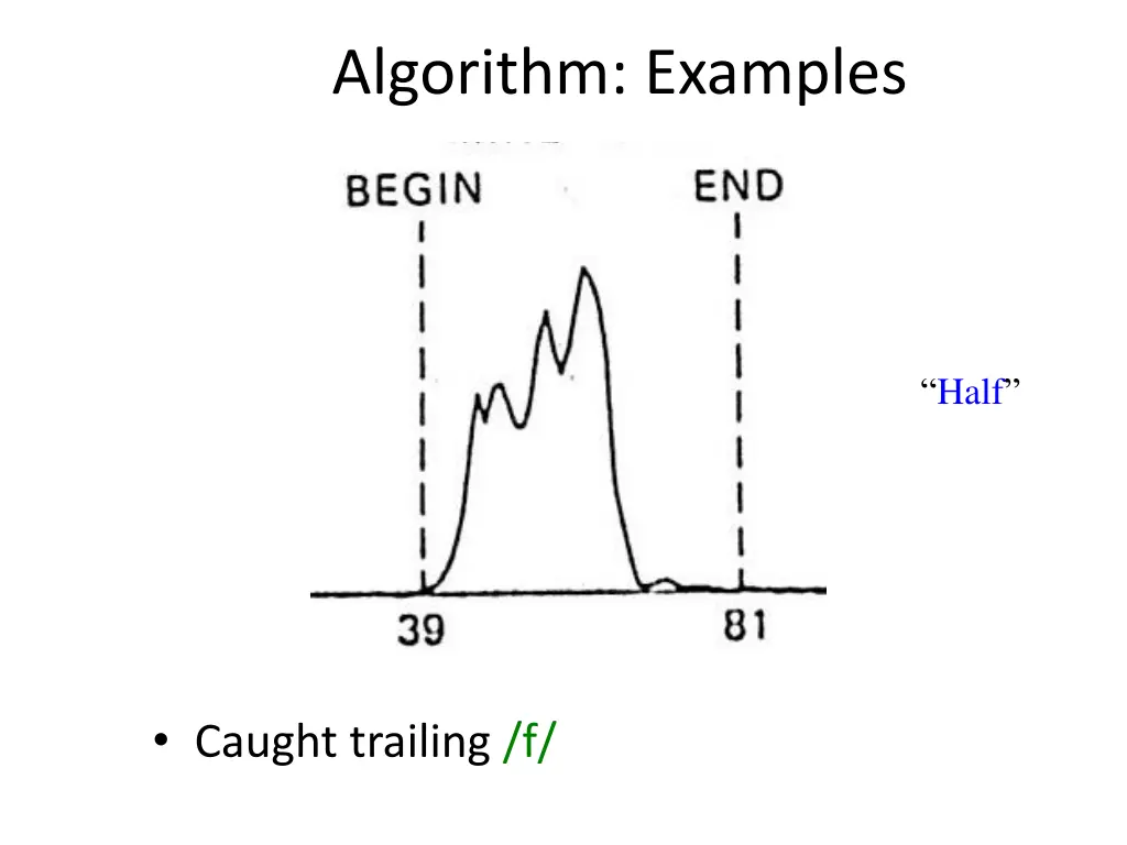 algorithm examples