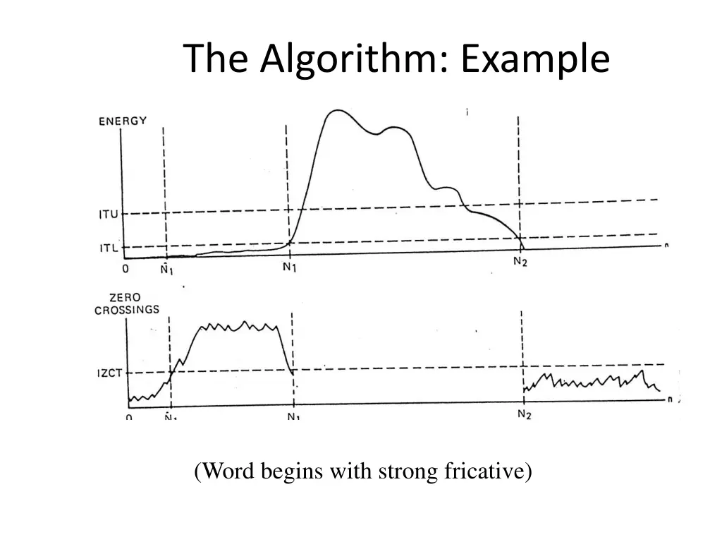 the algorithm example