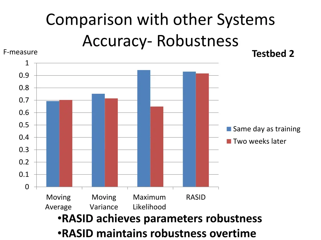 comparison with other systems accuracy robustness 1