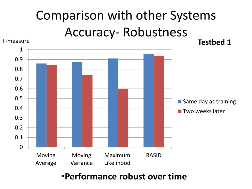 comparison with other systems accuracy robustness