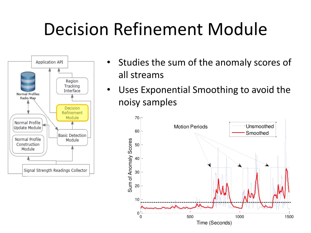 decision refinement module