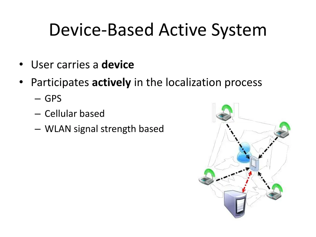 device based active system