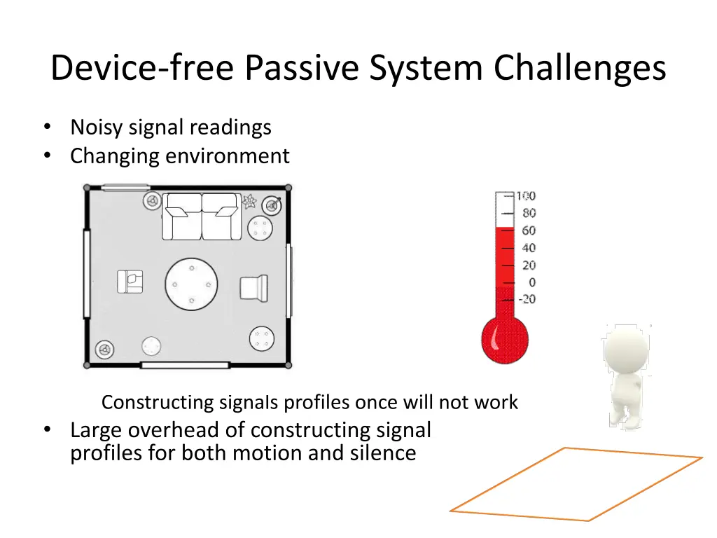 device free passive system challenges