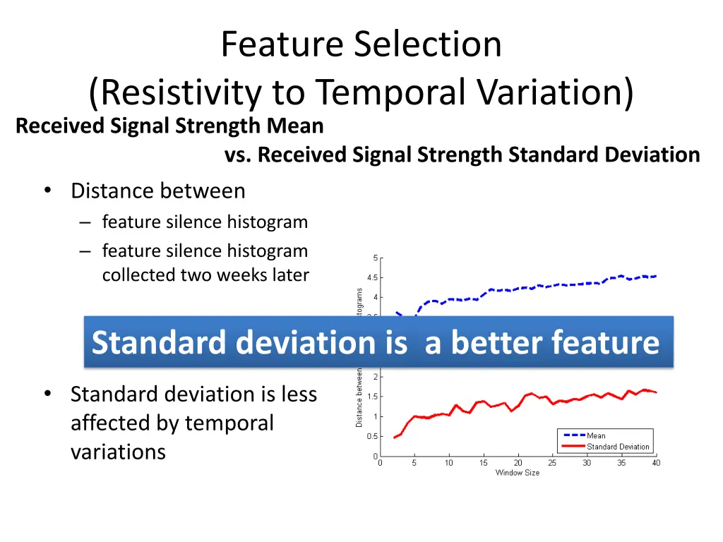 feature selection resistivity to temporal