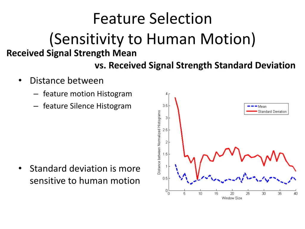 feature selection sensitivity to human motion