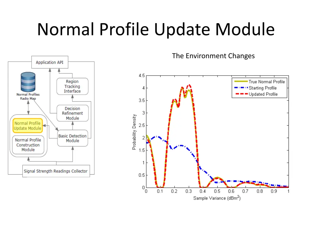 normal profile update module 2