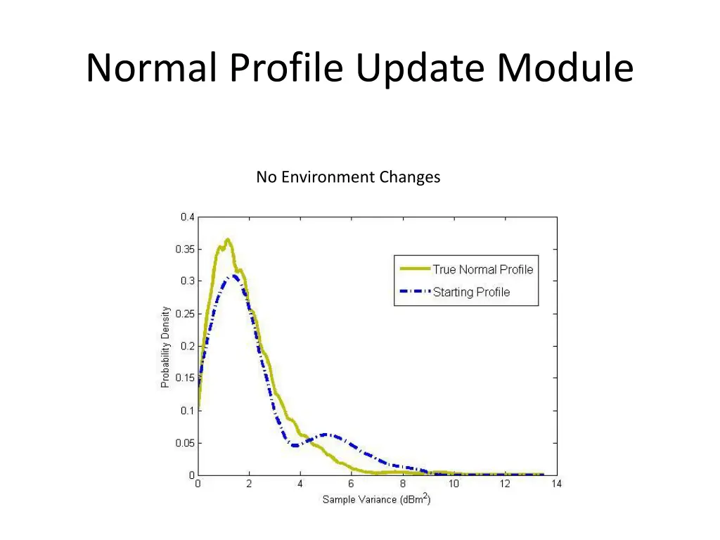 normal profile update module 3