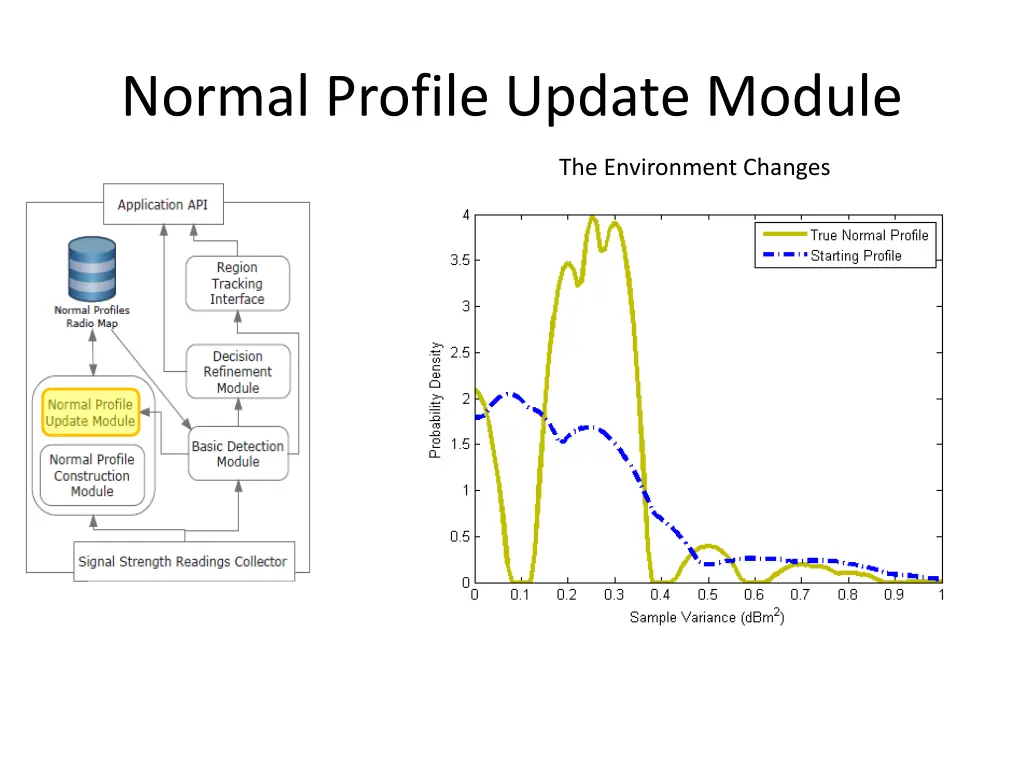 normal profile update module