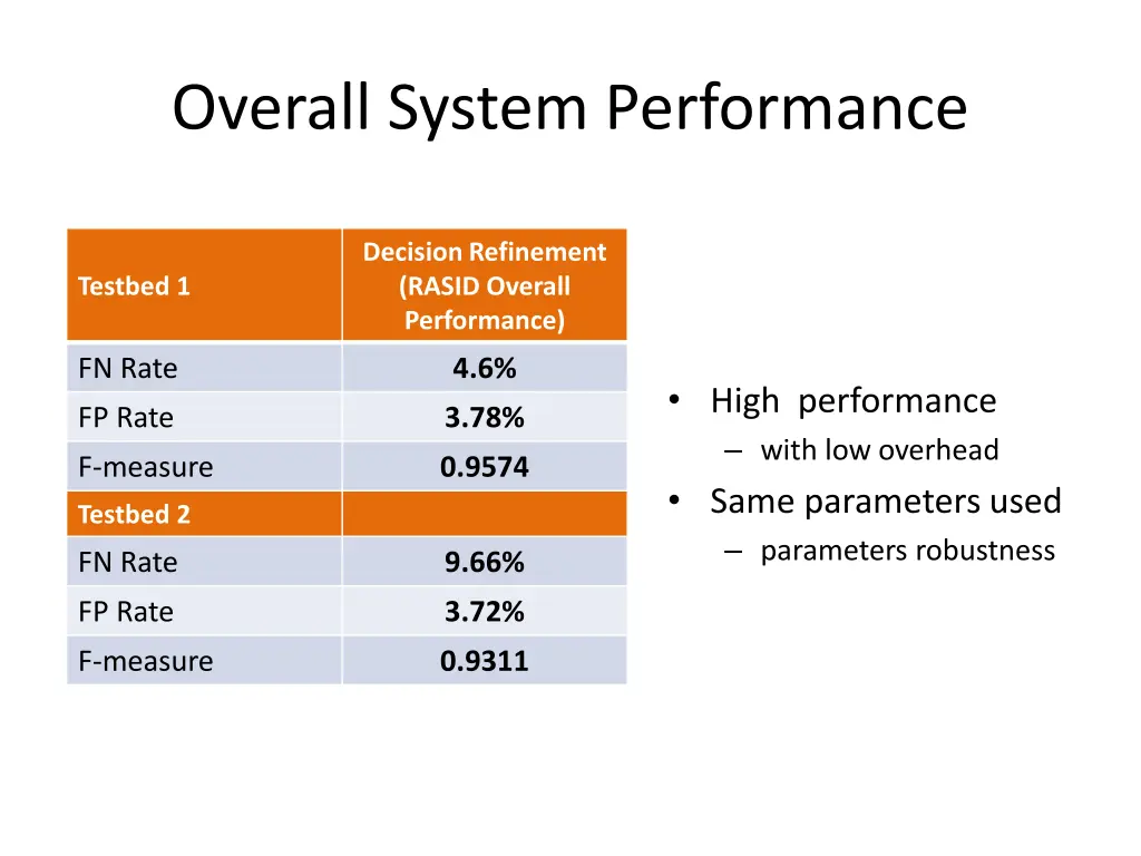 overall system performance