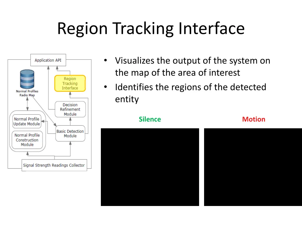 region tracking interface