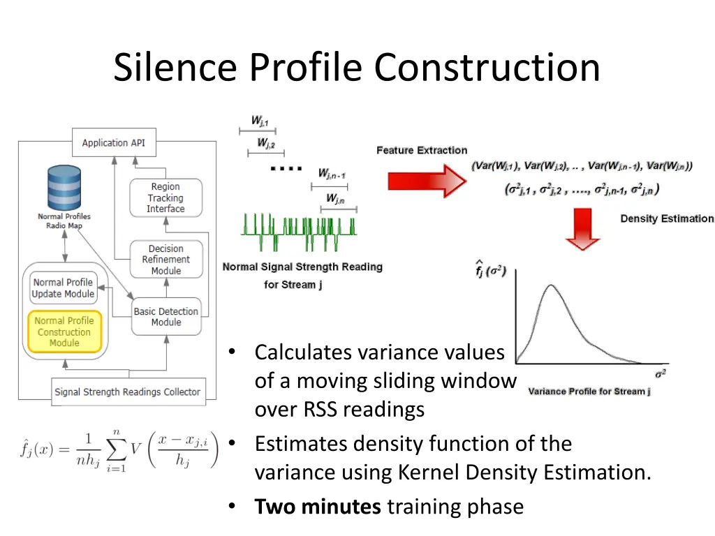 silence profile construction