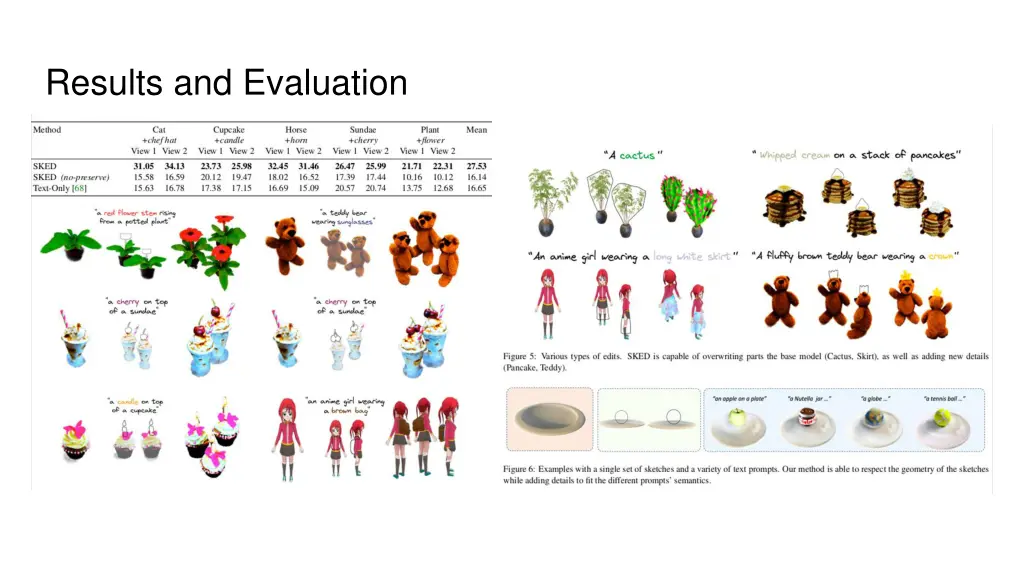 results and evaluation