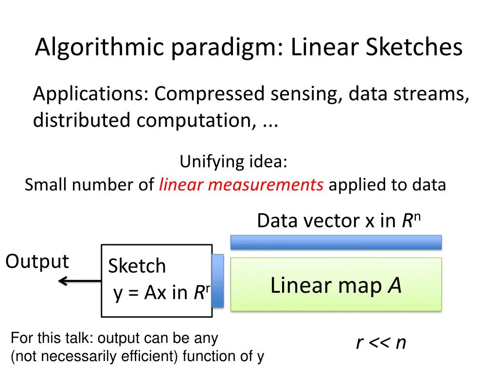 algorithmic paradigm linear sketches