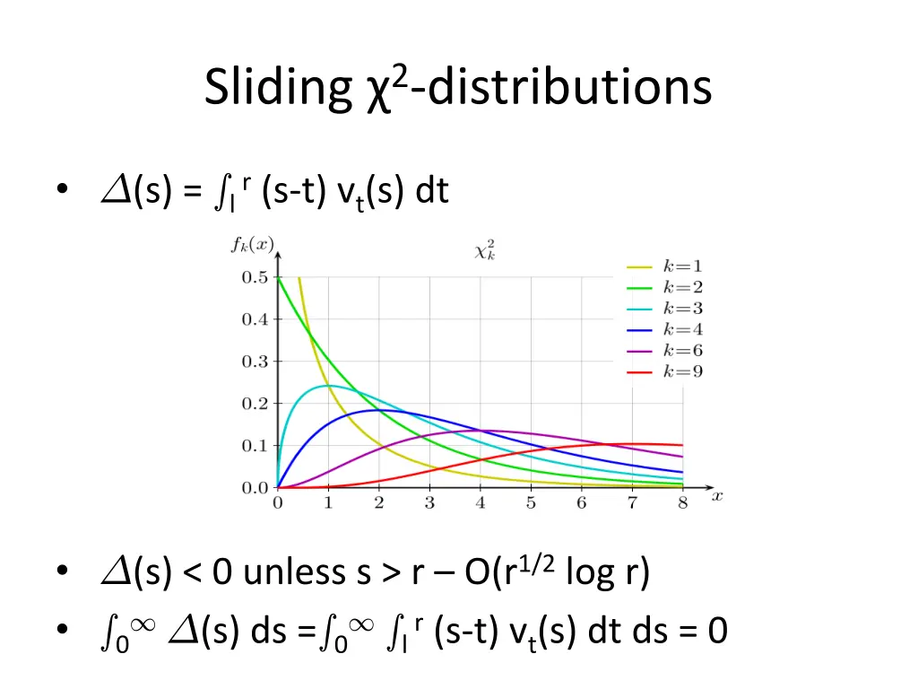 sliding 2 distributions