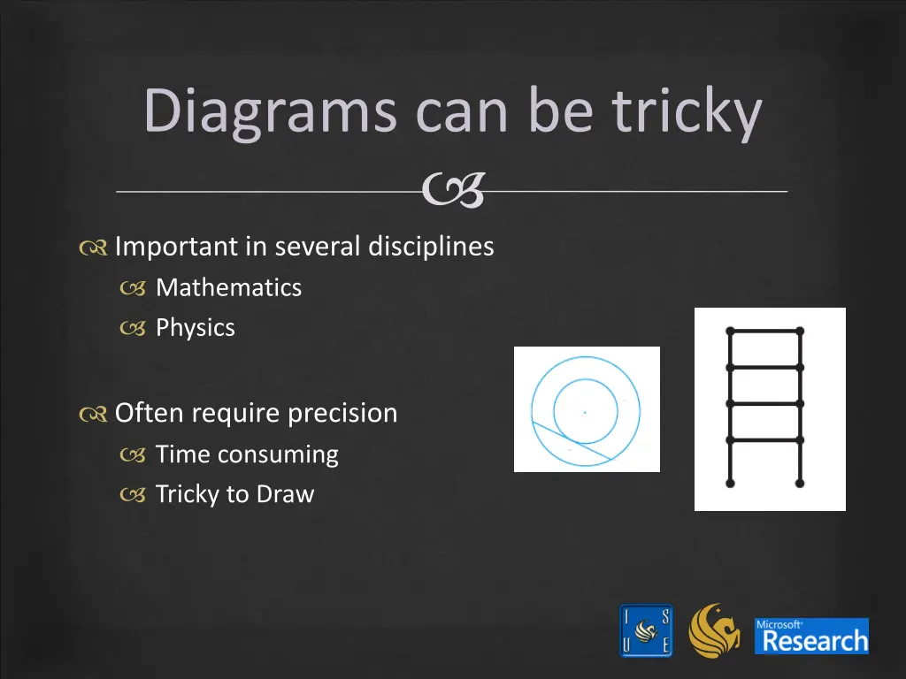 diagrams can be tricky