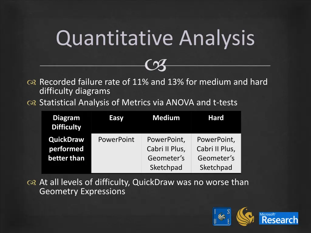 quantitative analysis