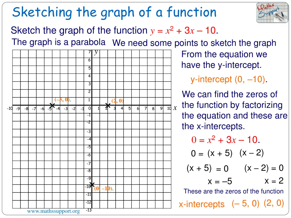 sketching the graph of a function 1