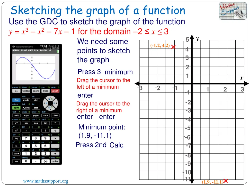 sketching the graph of a function 10