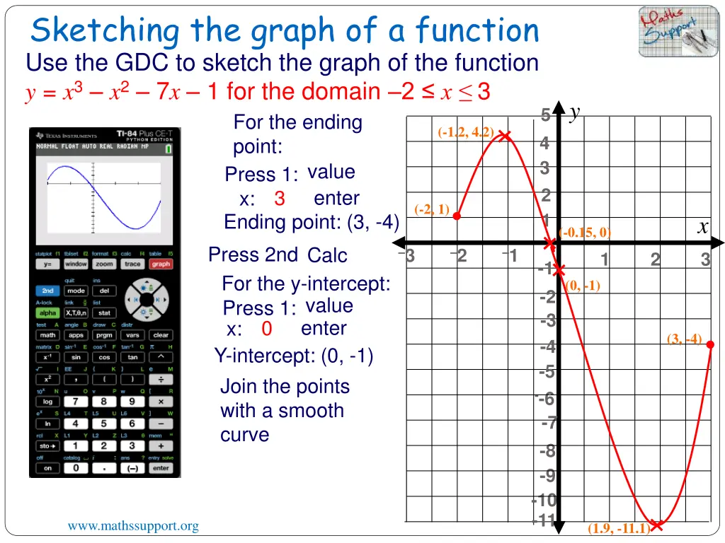 sketching the graph of a function 12