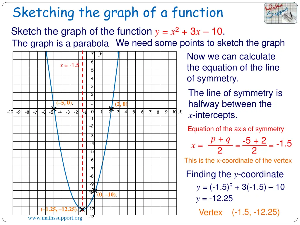 sketching the graph of a function 2