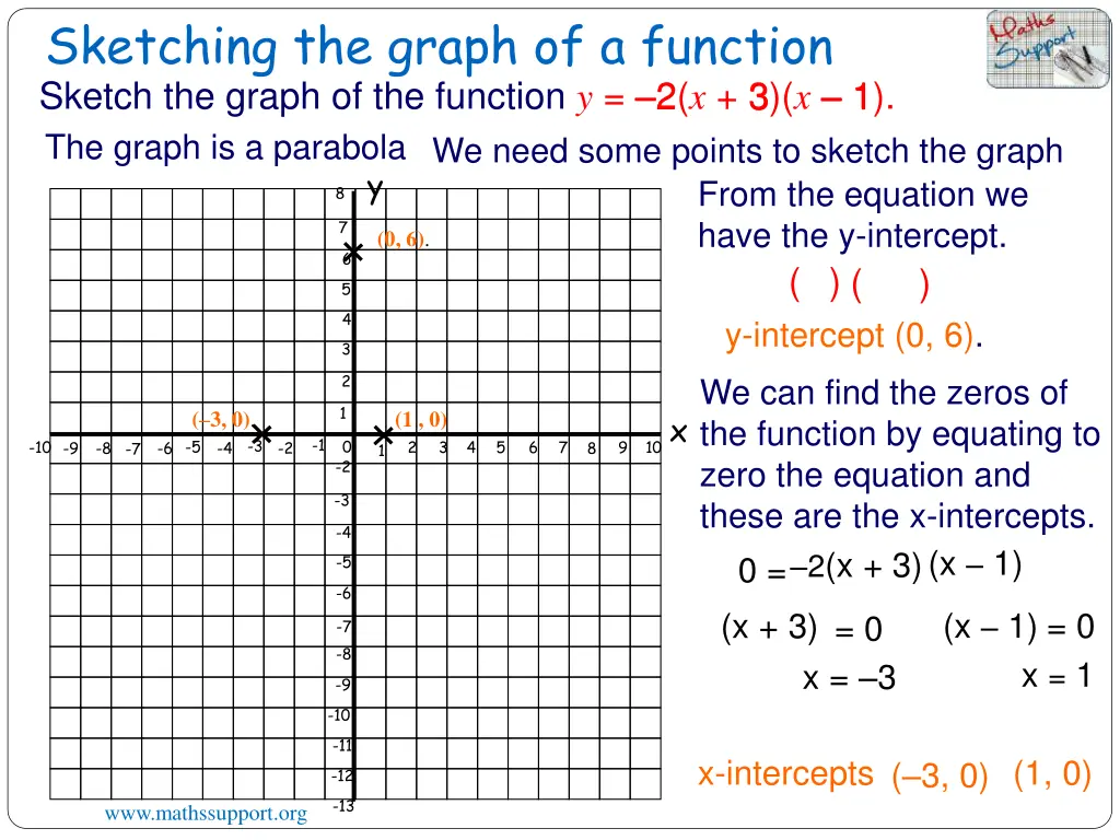 sketching the graph of a function 3