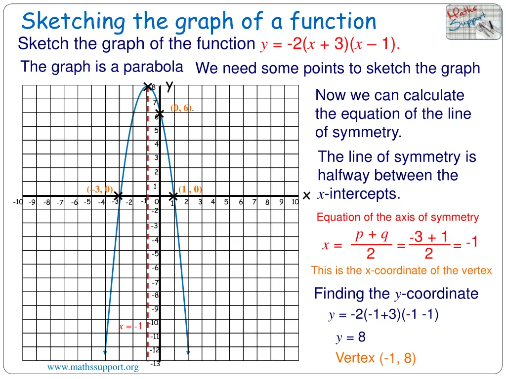 sketching the graph of a function 4