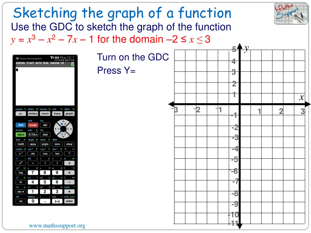 sketching the graph of a function 5