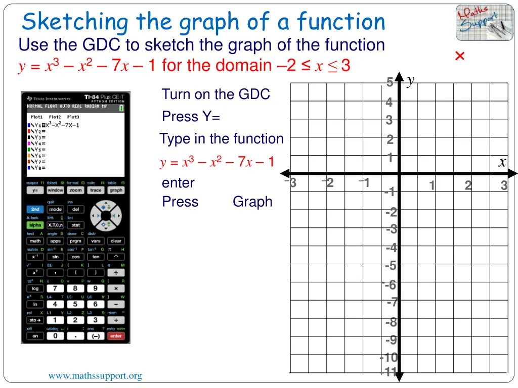 sketching the graph of a function 6