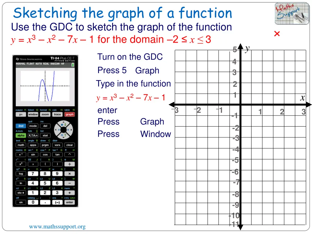 sketching the graph of a function 7