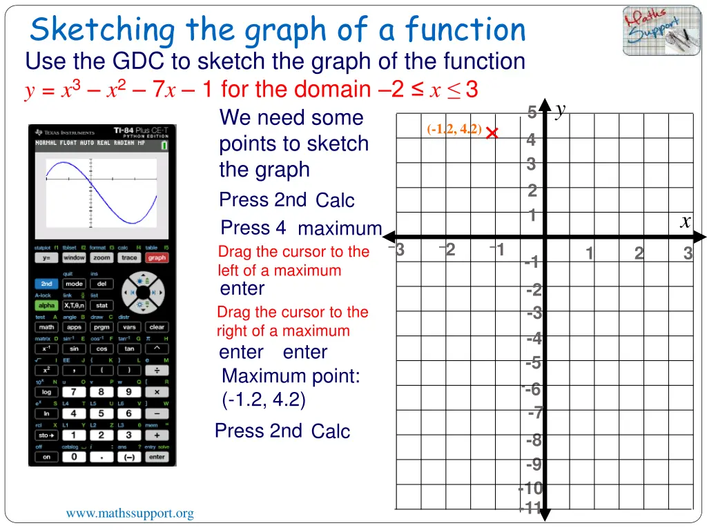 sketching the graph of a function 9