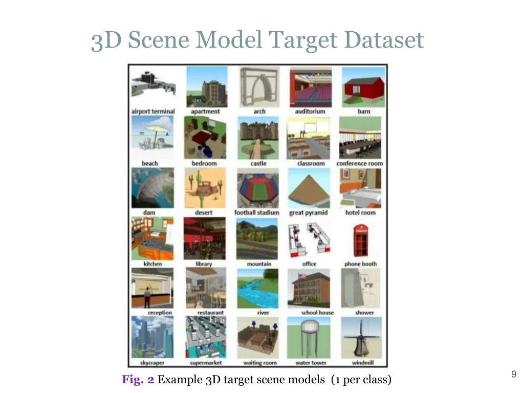 3d scene model target dataset