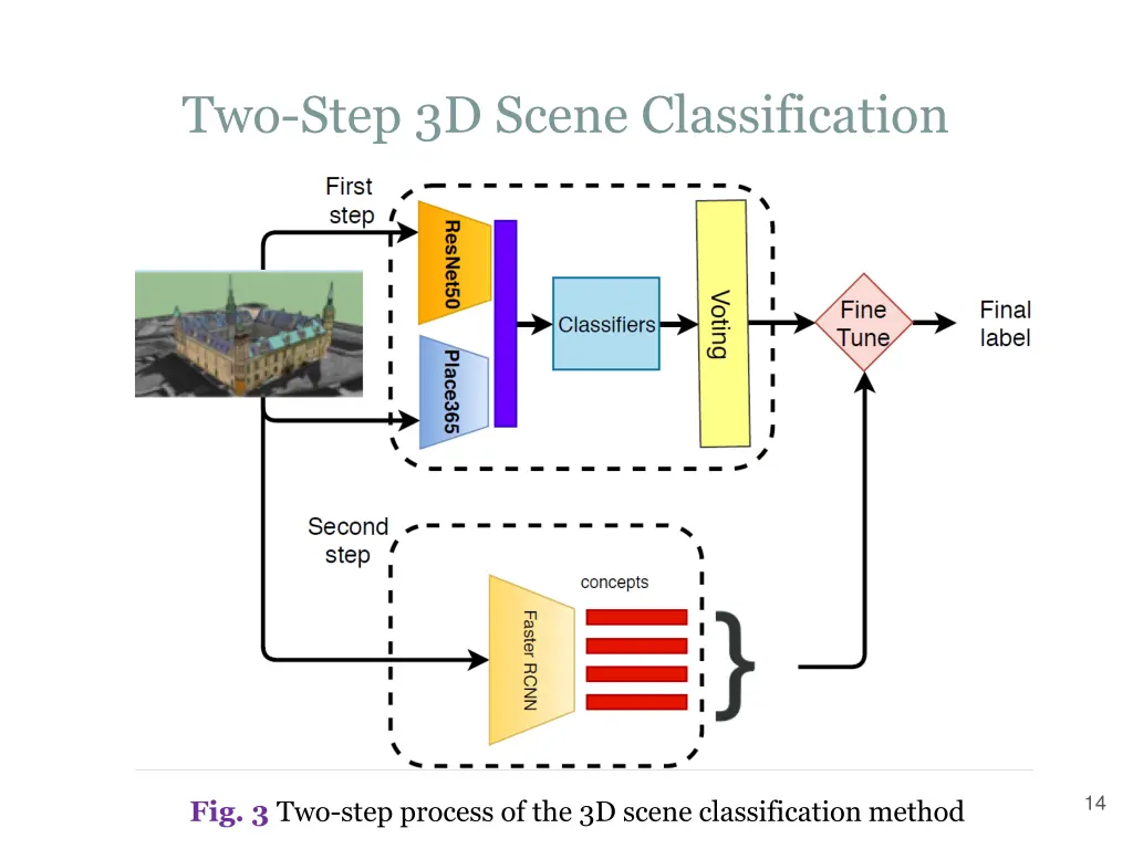 two step 3d scene classification