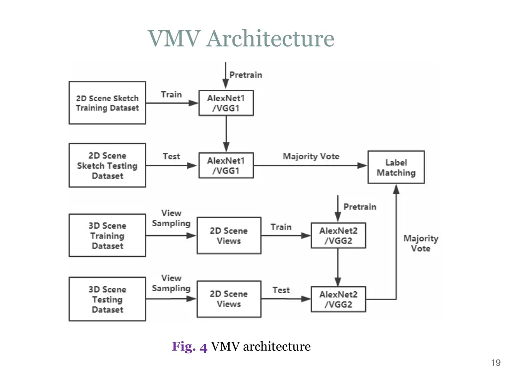 vmv architecture